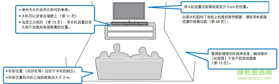 雅馬哈ysp1600說明書 雅馬哈ysp1600說明書