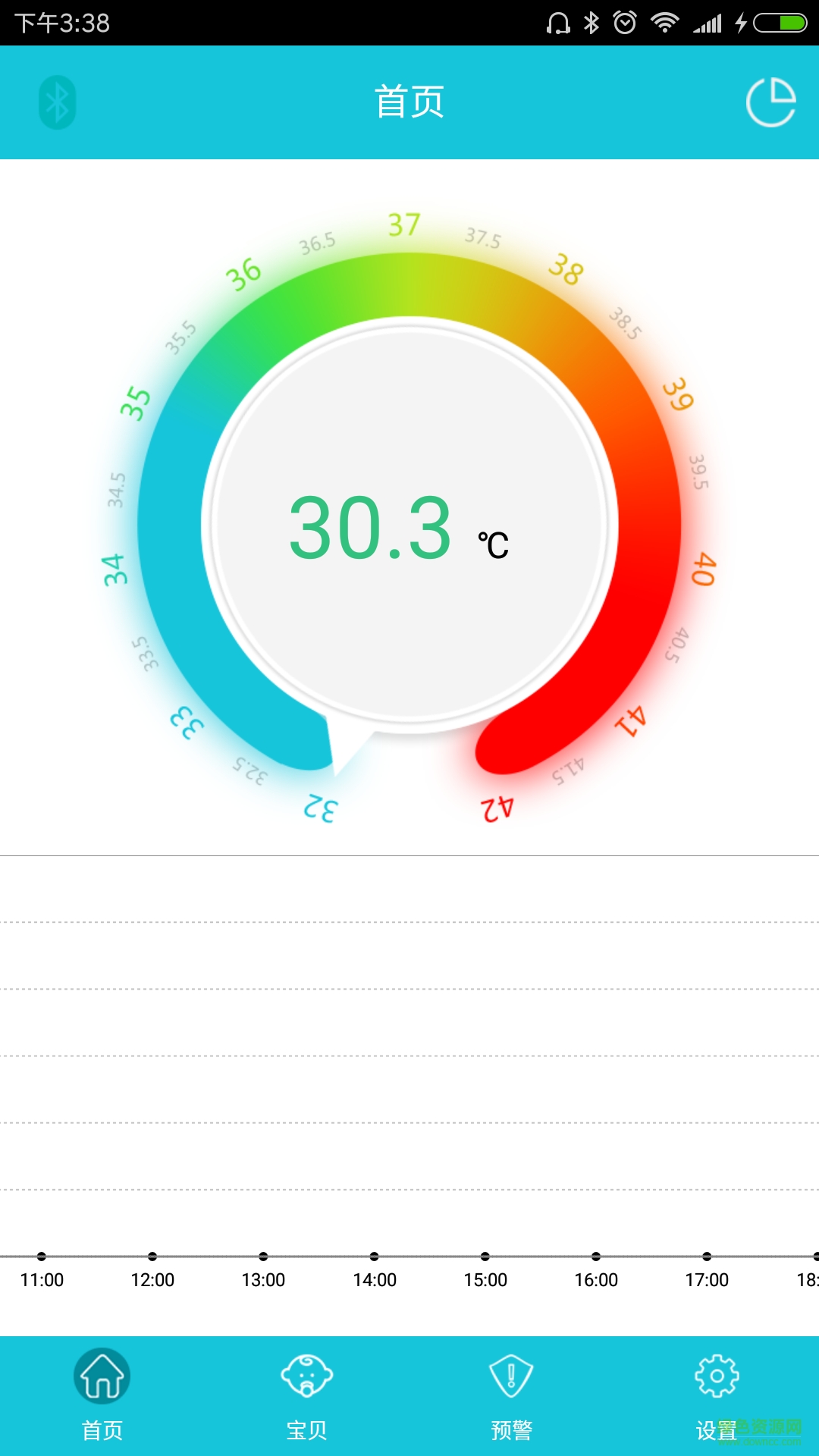 iSee Care Android版 v1.0.12.05 安卓版 1