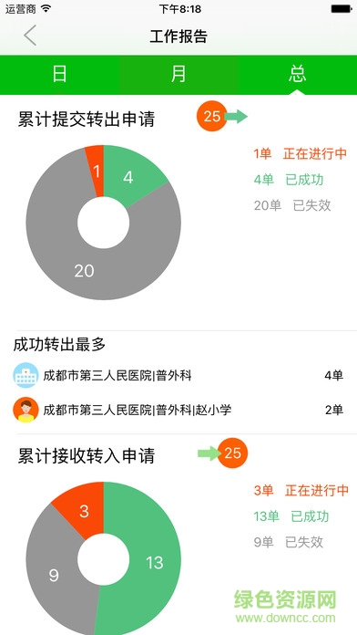 轉(zhuǎn)易轉(zhuǎn)手機(jī)版 v1.1.1 安卓版 0