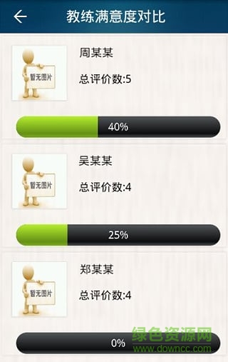 駕培教學(xué)評價最新版