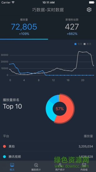 彩虹短視頻助手 v1.0.0 安卓版 3