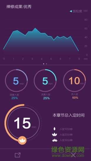 開心禪手機(jī)客戶端 v3.1 安卓版 2