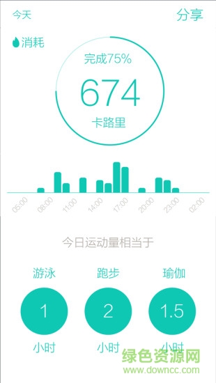 lisa孕表手機(jī)端 v1.1.2 安卓版 1