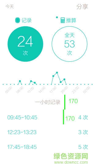 lisa孕表手機(jī)端 v1.1.2 安卓版 2