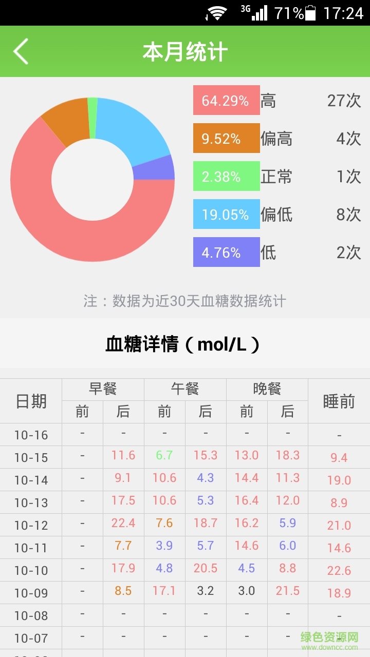 焌杰健康客戶端 v1.03 安卓版 2