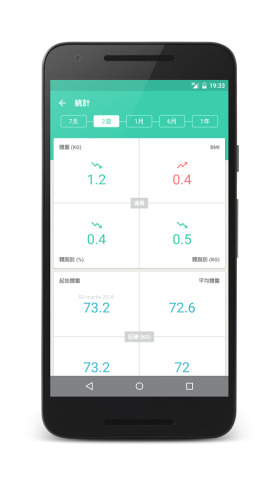 減肥計(jì)算機(jī)手機(jī)客戶端 v3.4.1 安卓版 0