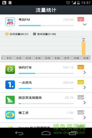 聯(lián)通流量管家手機客戶端 v1.0.1 安卓版 1