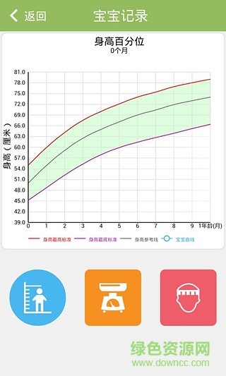 嬰兒輔食食譜客戶端 v4.2.5 安卓版 2