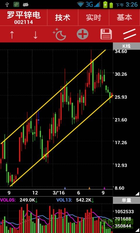 滬深通道王蘋果版