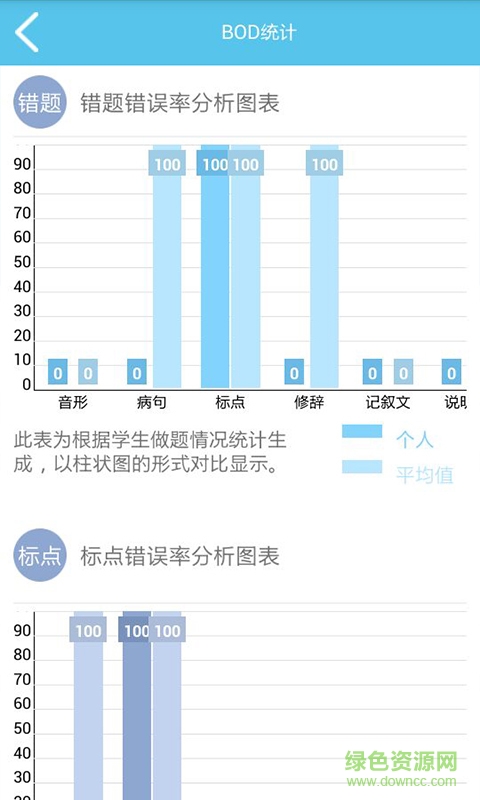 扶睿課堂手機(jī)版 v1.0 安卓版 3