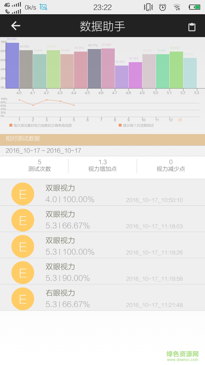 微云U覺(jué) v1.2 安卓版 2