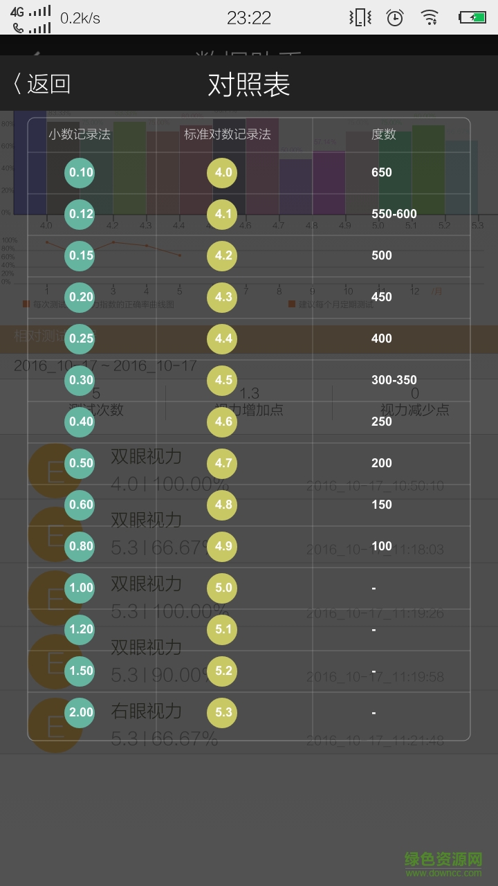 微云U覺(jué) v1.2 安卓版 3