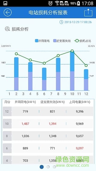 華為fusionsolar手機(jī)版 v3.1.0 安卓版 0