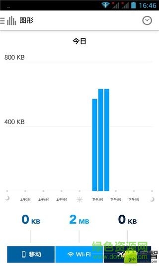 流量監(jiān)控寶app v5.1.8 安卓版 1