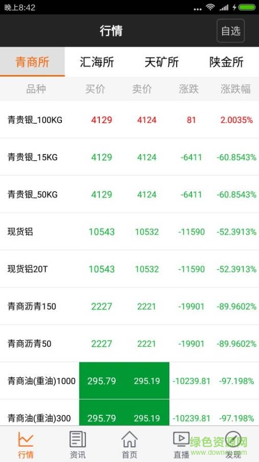天金加銀投顧 v1.9.0 安卓版 1
