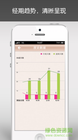 月月佳iPhone版 v3.6 ios越獄版 2