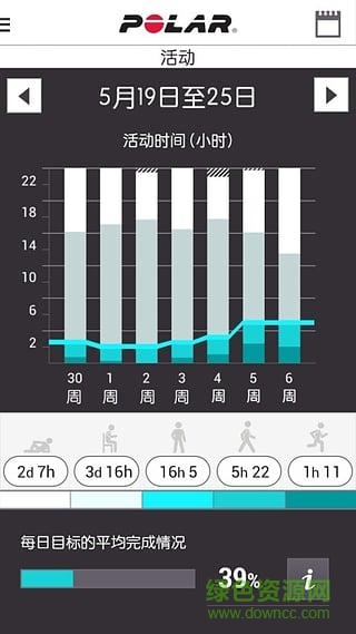 polar flow蘋果版 polar flow ios