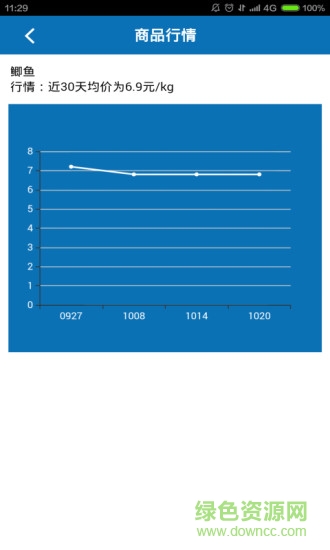 魚(yú)老大(水產(chǎn)交易) v00.00.0125 安卓版 2
