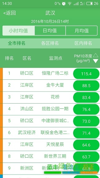 武漢千里眼 v3.0 安卓版 3