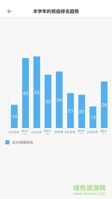 知教手机客户端 v1.3.4 安卓版0