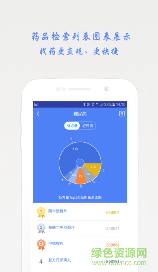 藥先知 v2.6.3 安卓版 1