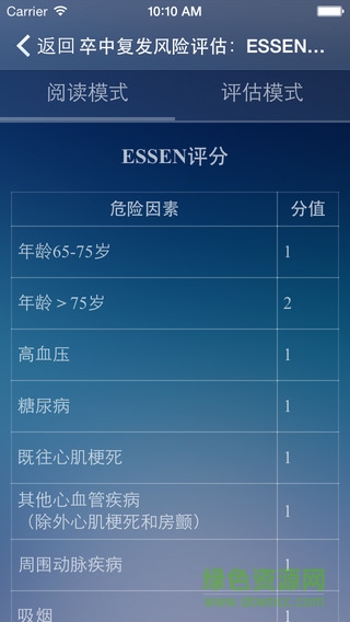 卒中管理工具 v1.0.0 安卓版 2