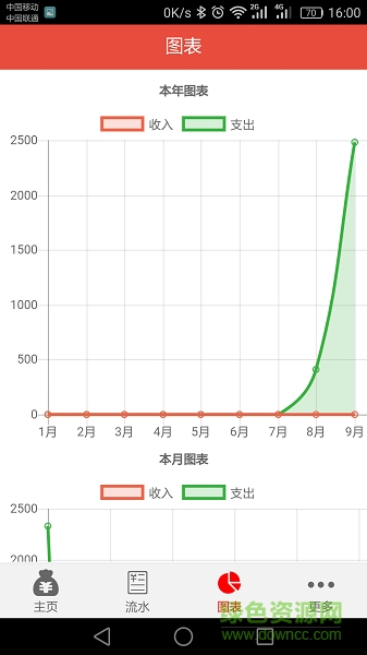 管賬寶 v6.0.74 安卓版 2