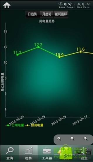 電費(fèi)資訊 v1.5 安卓版 0