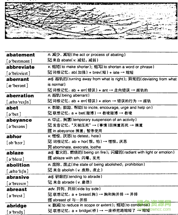 2016gre紅寶書pdf 高清免費版 0