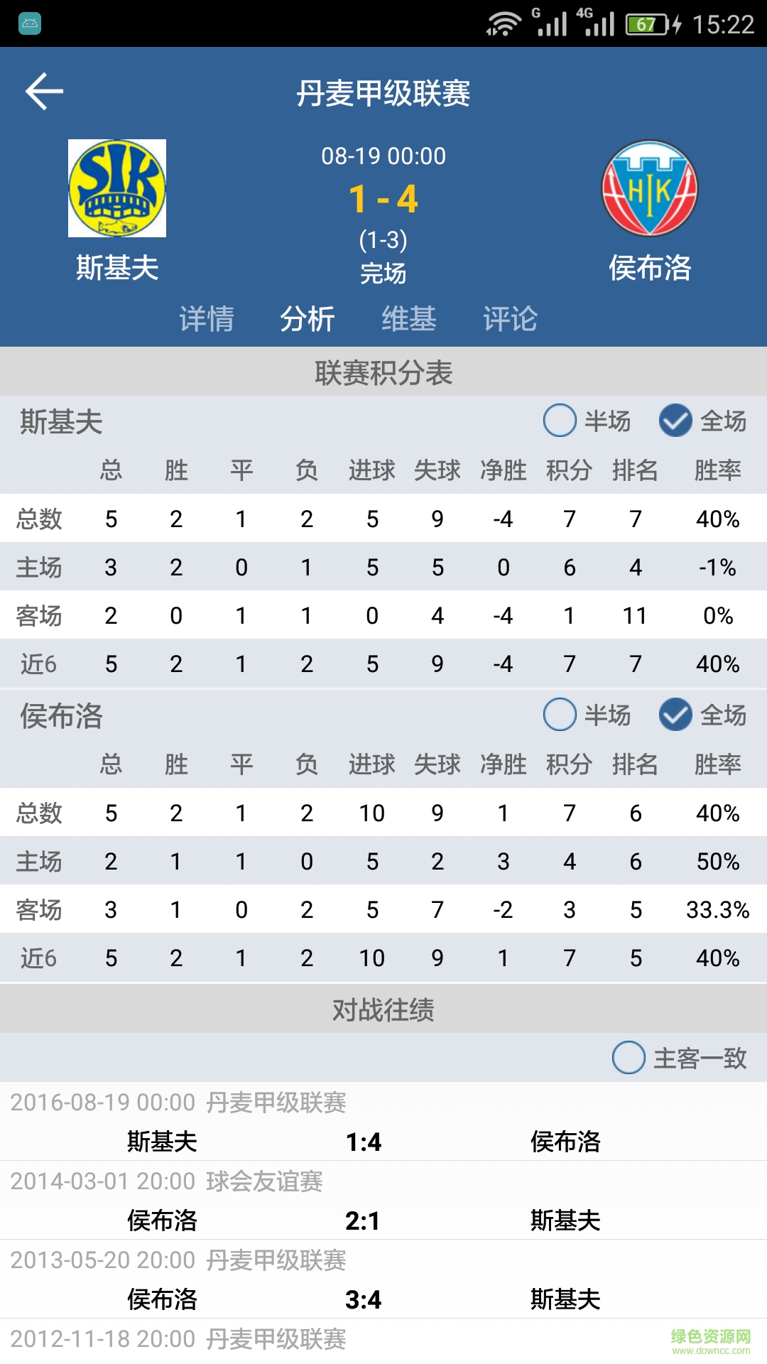 Like體育手機版 v1.3 安卓版 3