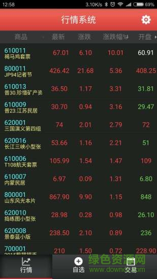 西安文交所客戶端iphone版 v1.0 官方ios手機(jī)版 0