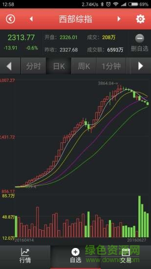 西安文交所客戶端iphone版 v1.0 官方ios手機(jī)版 1