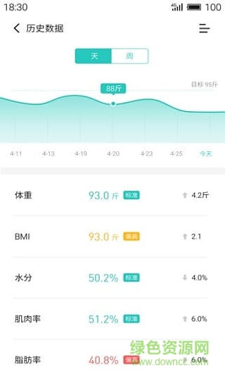 魅族pro5運(yùn)動(dòng)健康軟件(魅族健康) v1.0.91 安卓版 2
