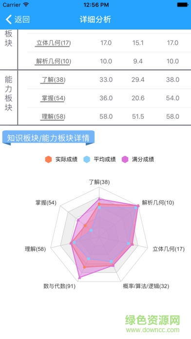 樂培生 v1.0 安卓版 0
