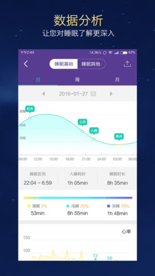 C-Life睡眠(睡眠監(jiān)控軟件) v2.1.0 安卓版 0