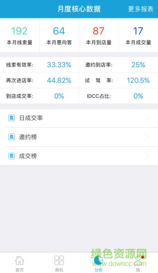 車巡銷售 v1.0.1 安卓版 1