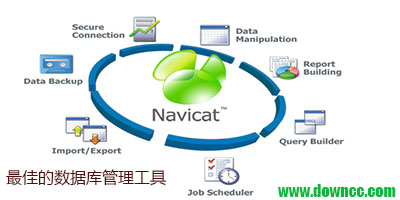 navicat