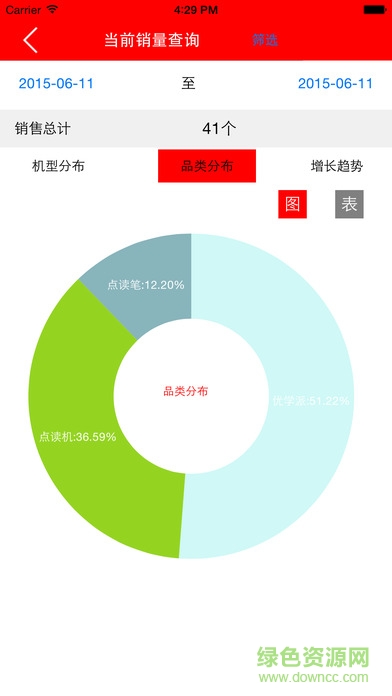 優(yōu)學(xué)統(tǒng)計(jì)手機(jī)客戶端(友盟統(tǒng)計(jì)) v3.3.0 安卓版 1
