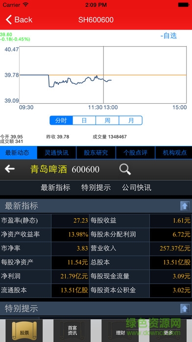 首創(chuàng)創(chuàng)富平臺(tái)蘋果版 v1.2.7 官網(wǎng)ios版 1