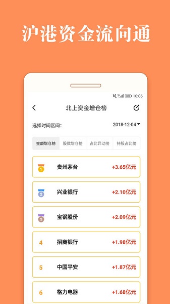 股票燈塔炒股軟件 v3.6.3 安卓版 3