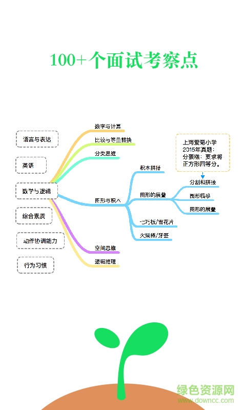 心芽親子手機(jī)客戶(hù)端 v0.0.1 安卓版 0