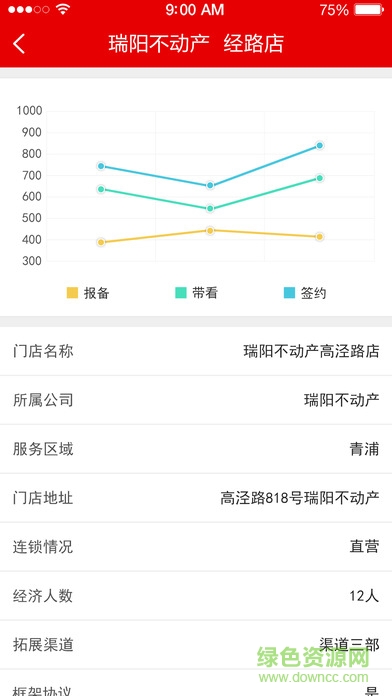 管理看板客戶端 v1.0 安卓版 0