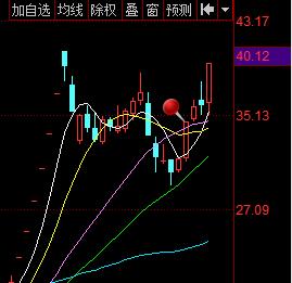 涨停有道2.5升级版