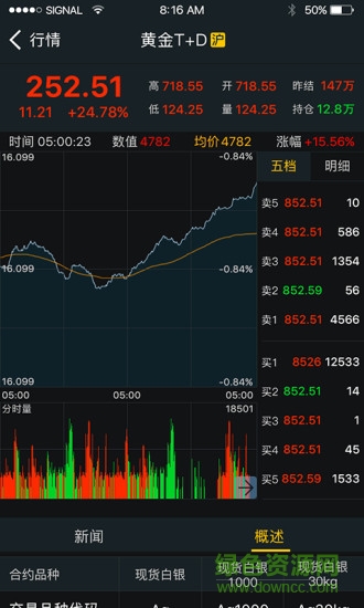 掌上獵金app蘋果版 v5.07.01 iPhone版 1