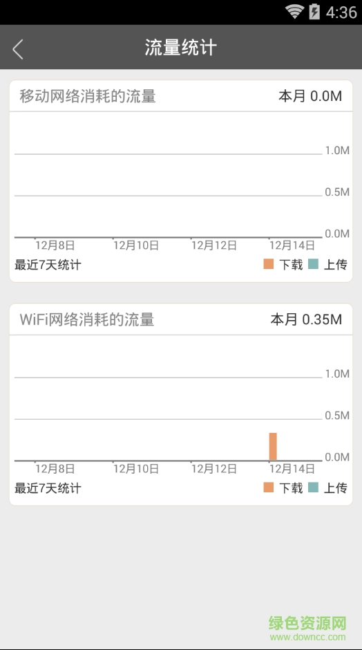 ct young手機(jī)ios客戶端 v1.7.0 蘋果iphone手機(jī)版 1