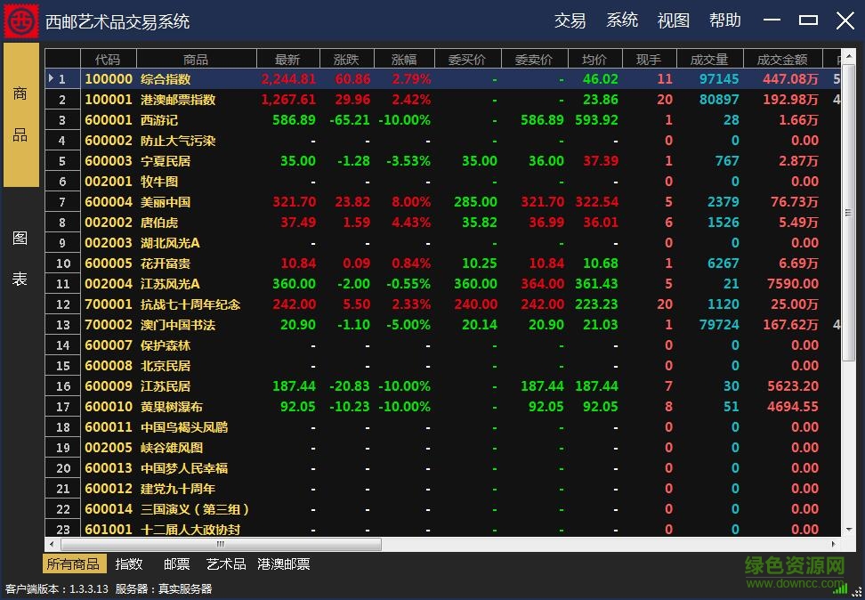 西郵所行情分析客戶端 v1.3.2.28 官方版 0