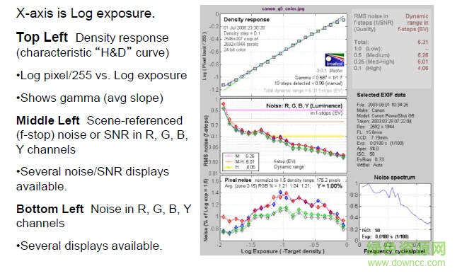 imatest master(圖像質量分析軟件) v4.0 官方版 0