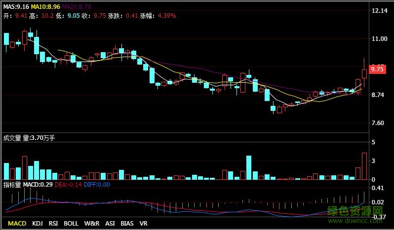 k線訓(xùn)練營(yíng)電腦版 v1.0 官方版 0