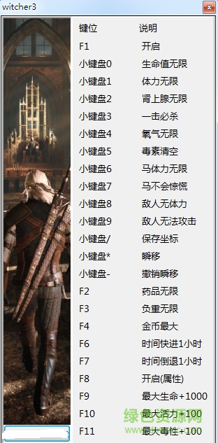 巫師3狂獵二十一項(xiàng)修改器 v1.30 最新版 0