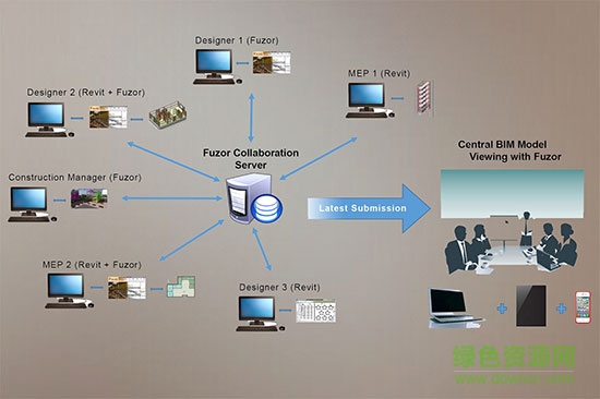 Fuzor2017中文(虛擬現(xiàn)實軟件)  3
